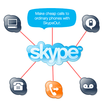 mensajeria skype y voz skype